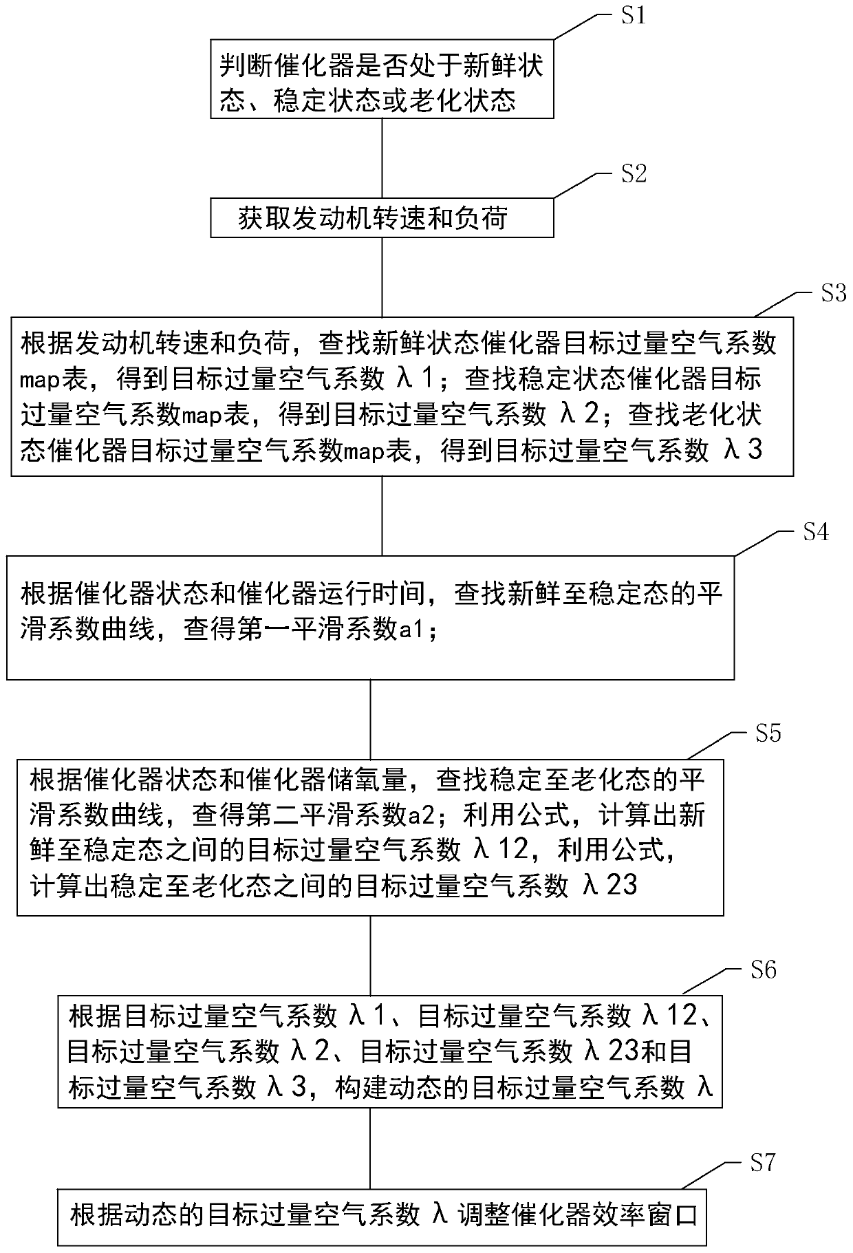 Method and system for improving catalytic efficiency of aging three-way catalyst