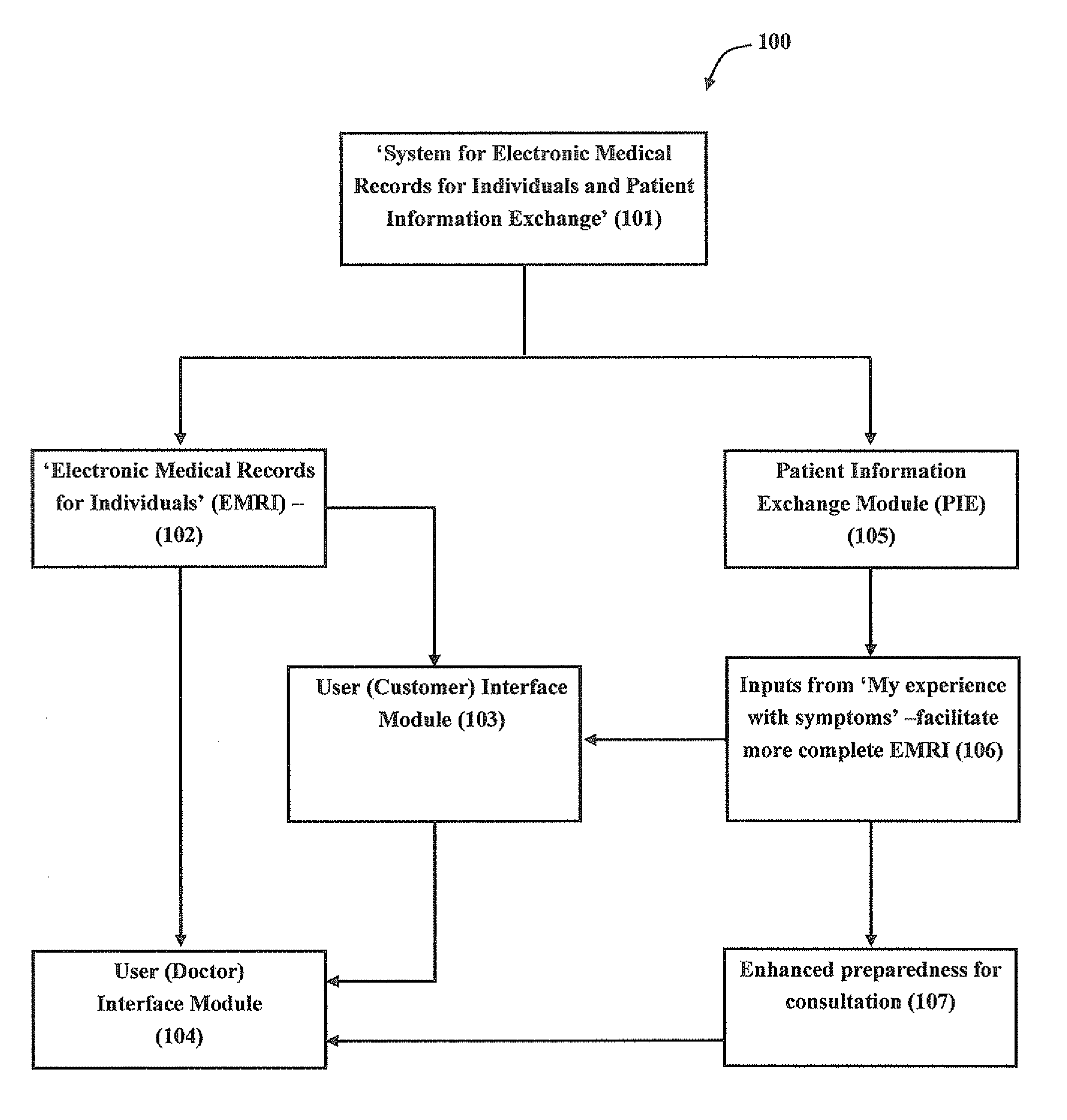 Method for recording medical information of a user and for sharing user experience with symptoms and medical intervention