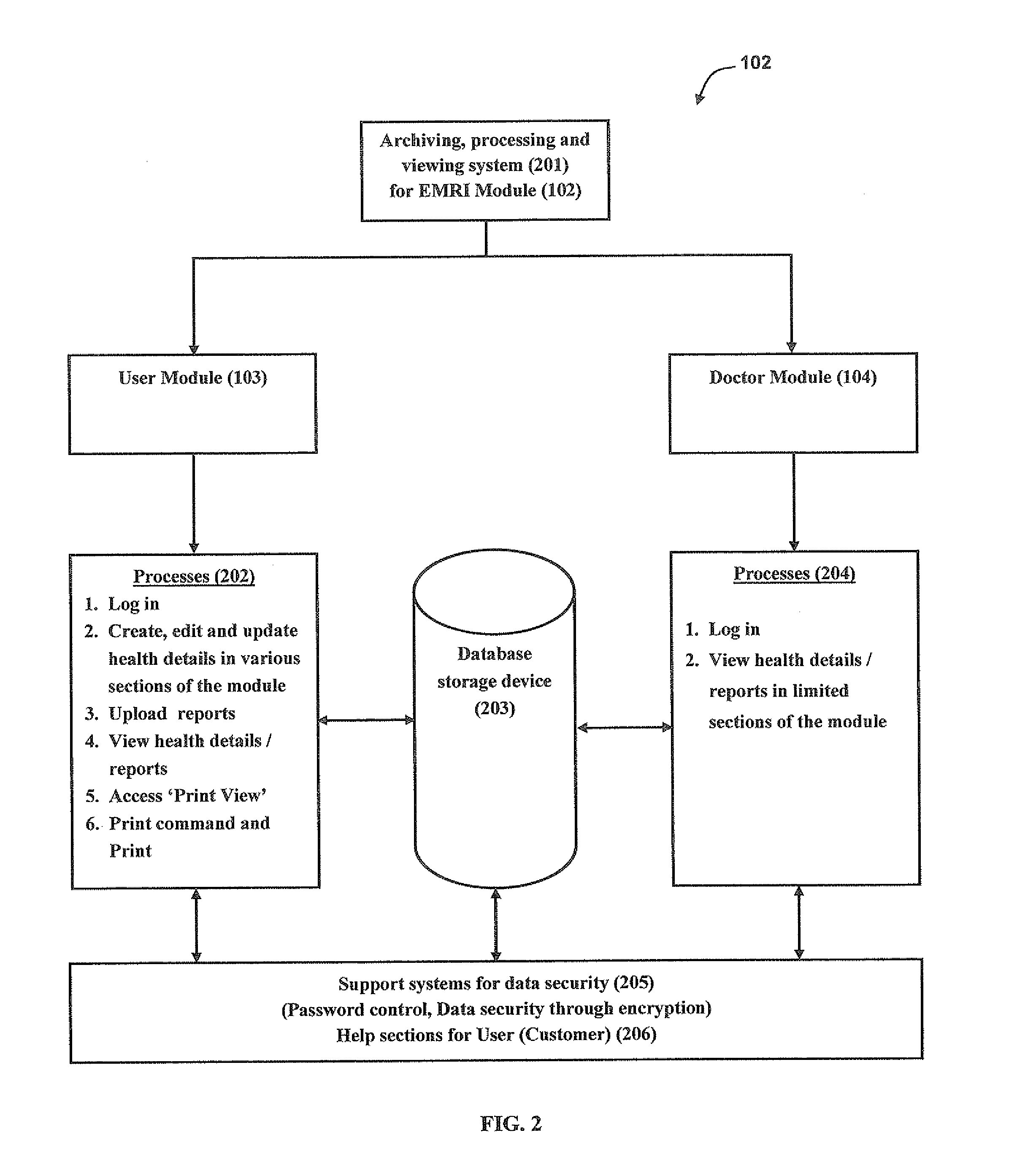 Method for recording medical information of a user and for sharing user experience with symptoms and medical intervention