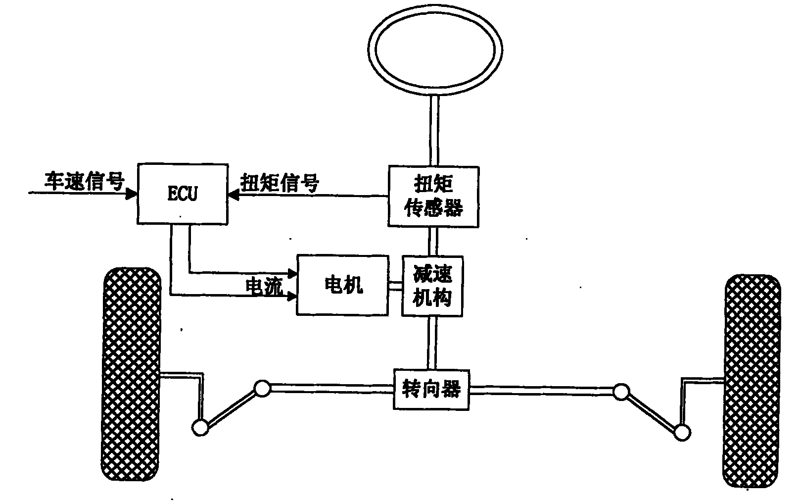 Electric booster steering system with active turn-right and damp control