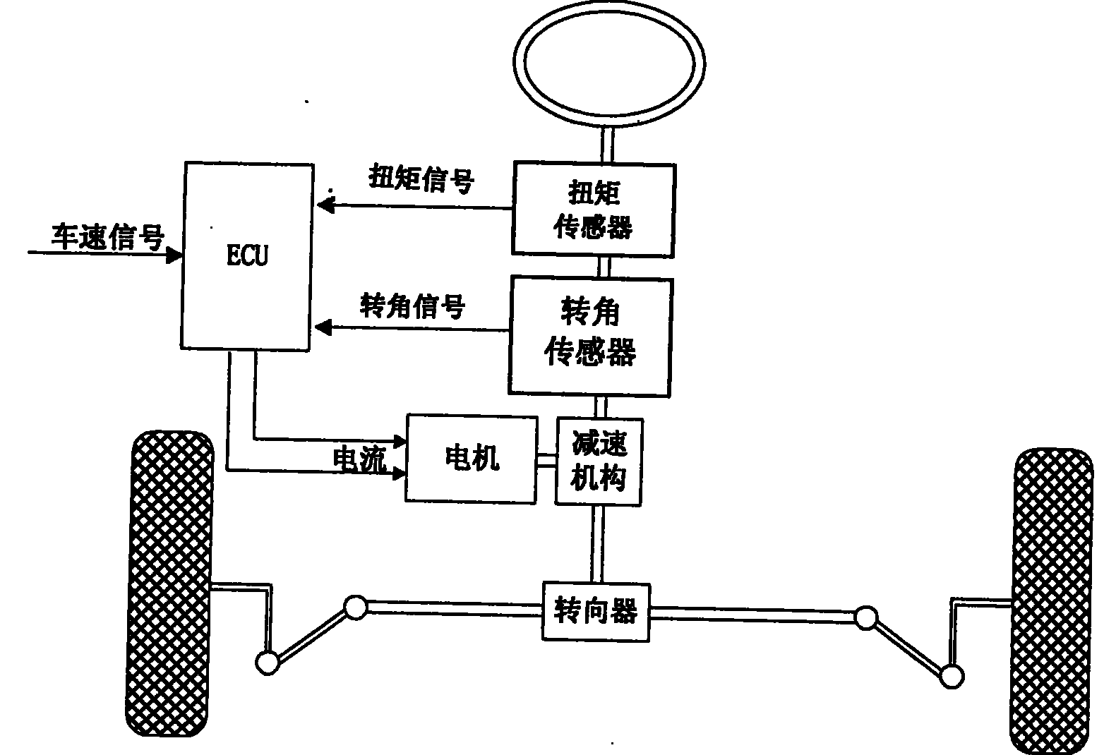 Electric booster steering system with active turn-right and damp control