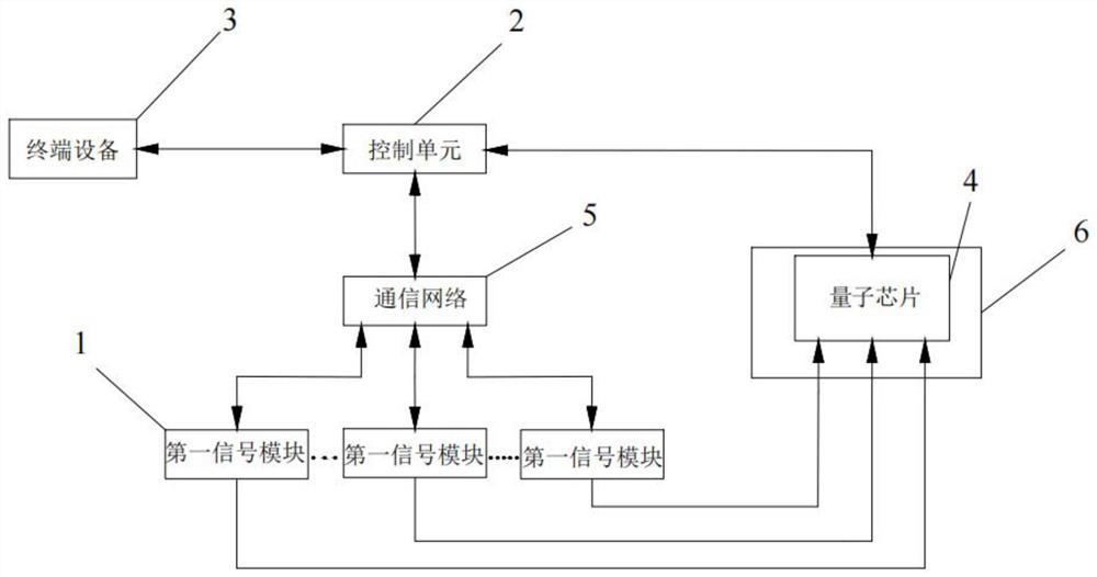 Radio frequency circuit board for superconducting quantum bit measurement and control