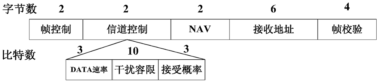 A Carrier Sense Method Based on Dynamic Idle Channel Evaluation Threshold