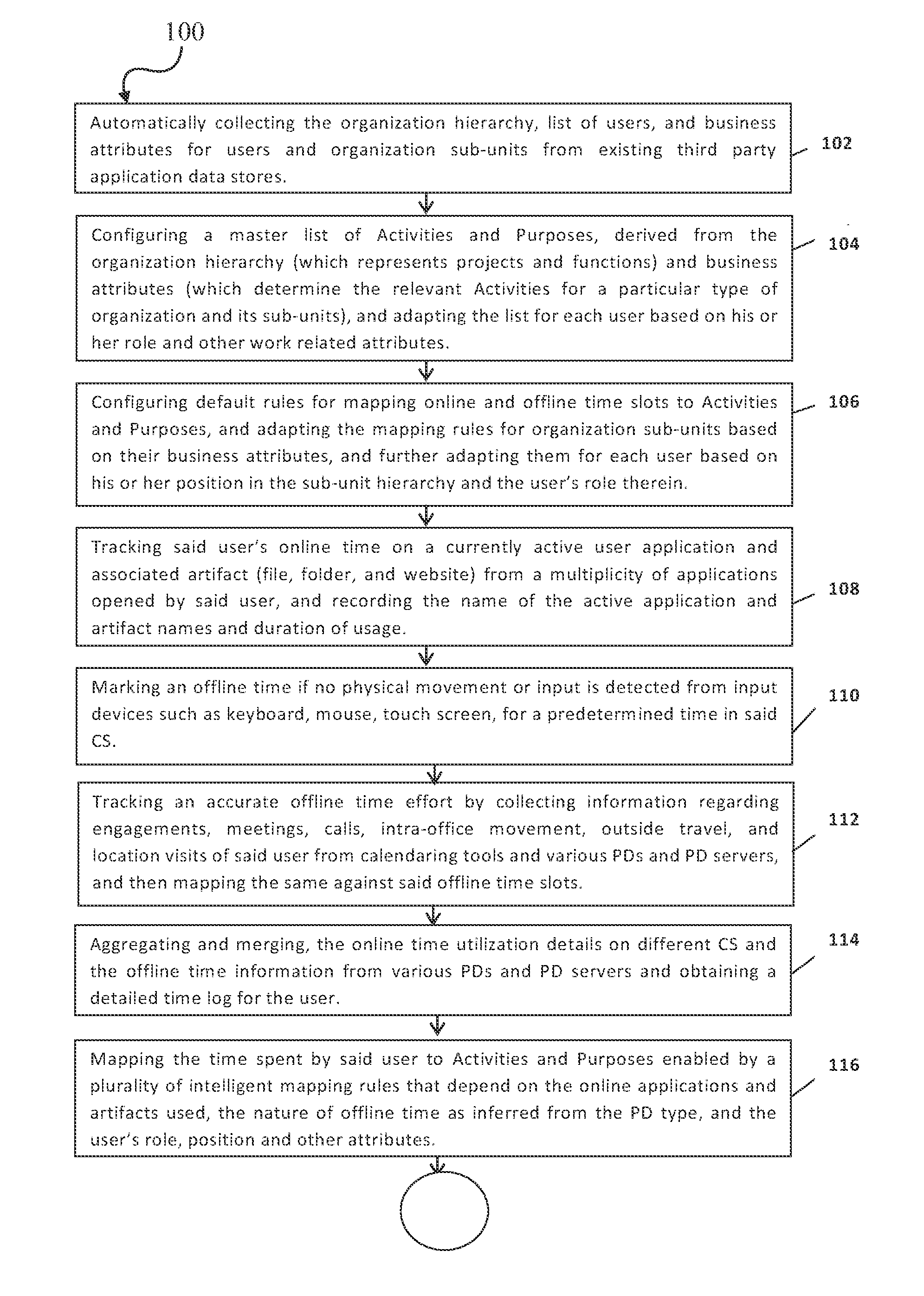 System And Method To Measure, Aggregate And Analyze Exact Effort And Time Productivity