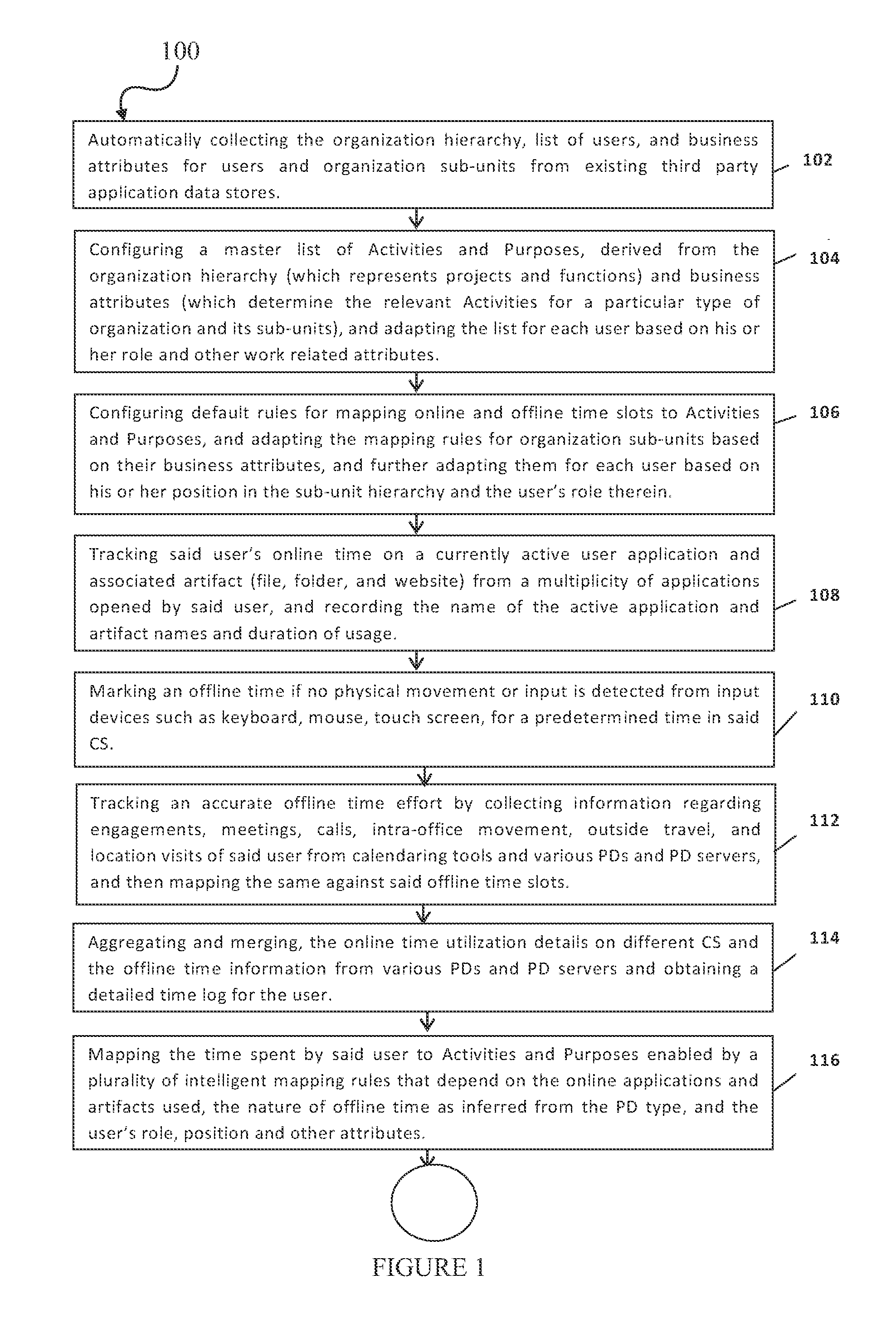 System And Method To Measure, Aggregate And Analyze Exact Effort And Time Productivity