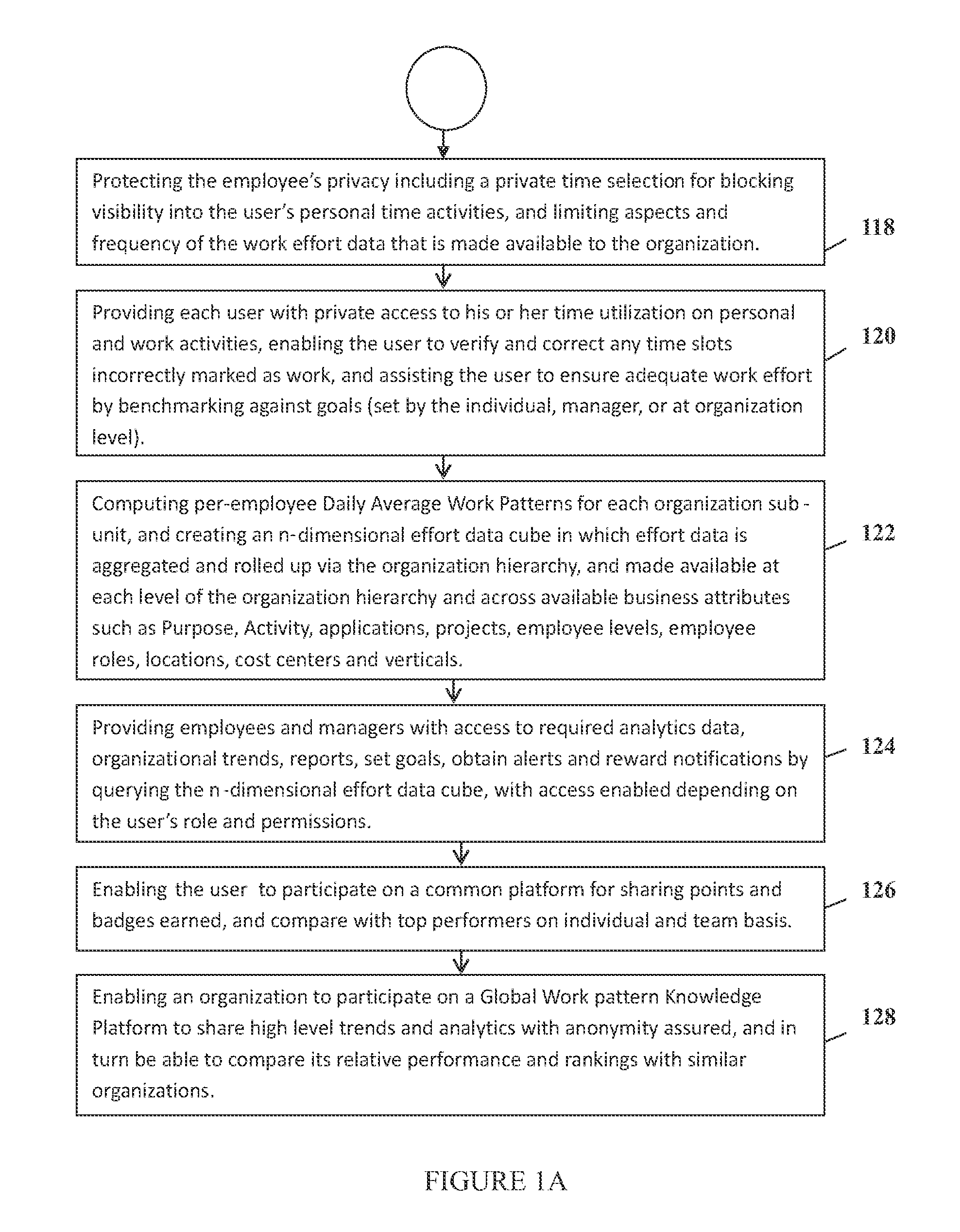 System And Method To Measure, Aggregate And Analyze Exact Effort And Time Productivity