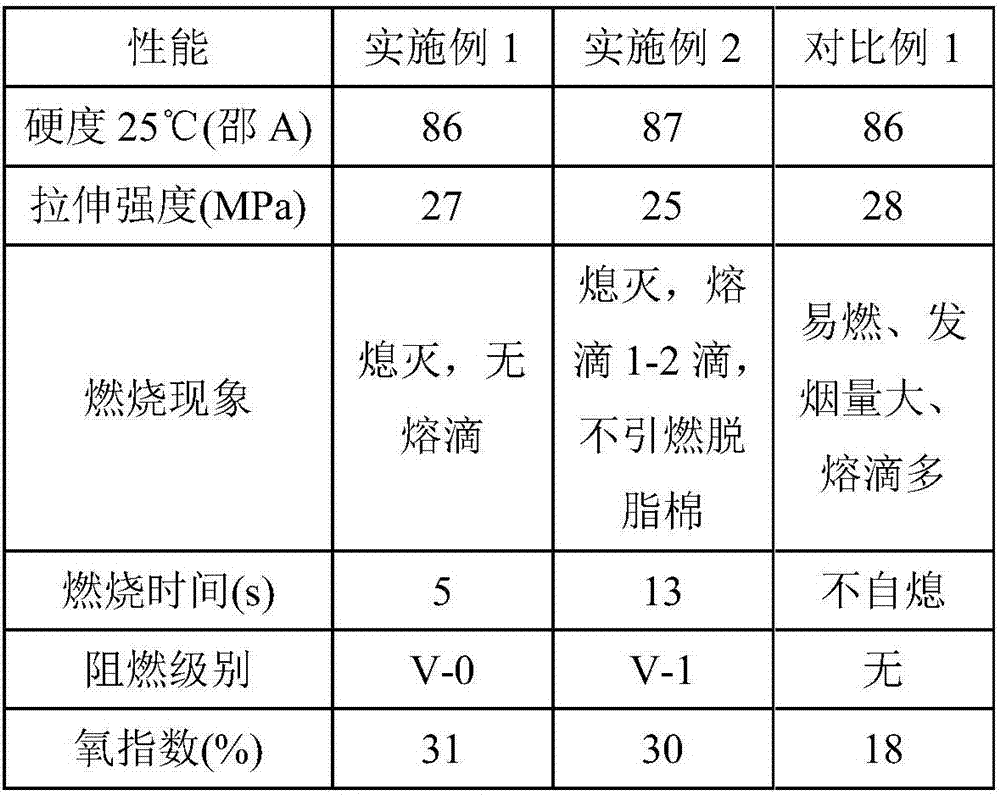 Halogen-free flame retardant TPU (Thermoplastic Urethane) glue coating material and preparation method thereof