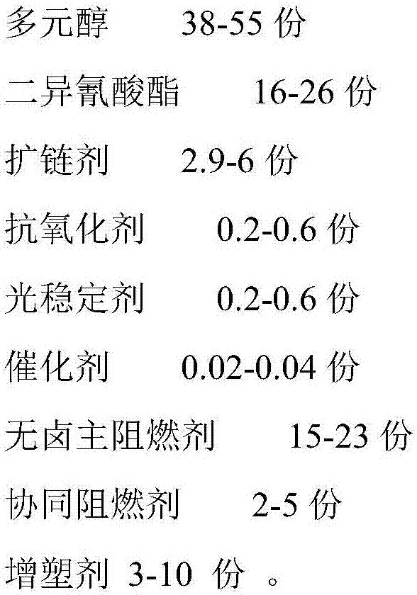 Halogen-free flame retardant TPU (Thermoplastic Urethane) glue coating material and preparation method thereof