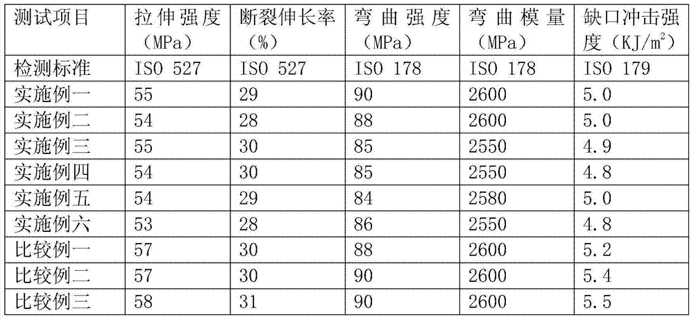 Polyformaldehyde product surface processing method