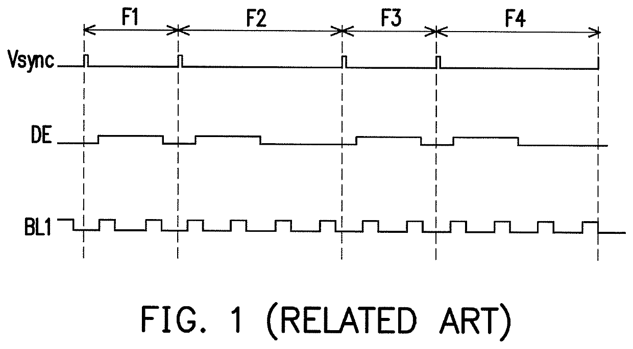 Synchronous backlight device and operation method thereof