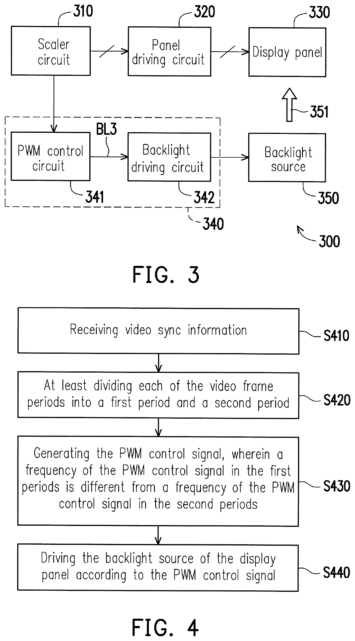 Synchronous backlight device and operation method thereof