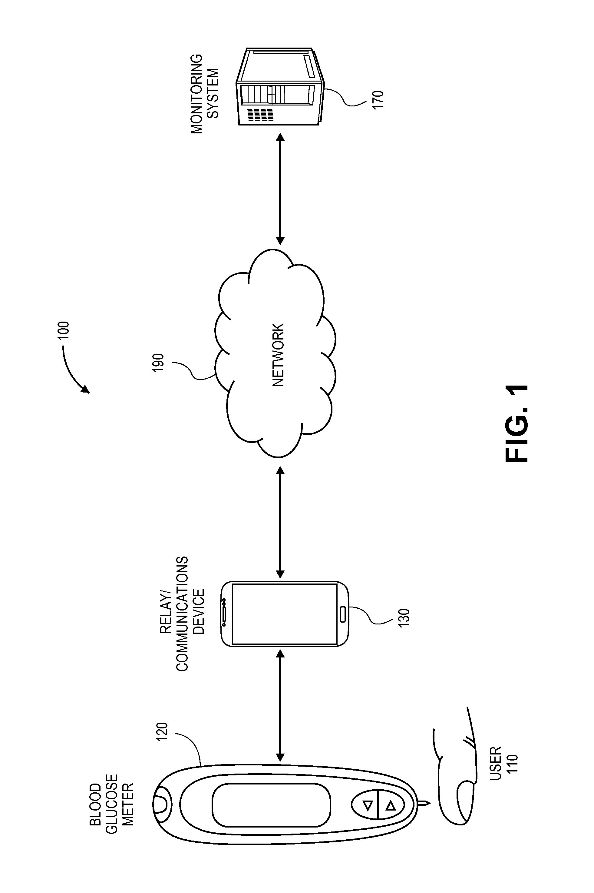 Computer-Based Monitoring of Blood Glucose Levels