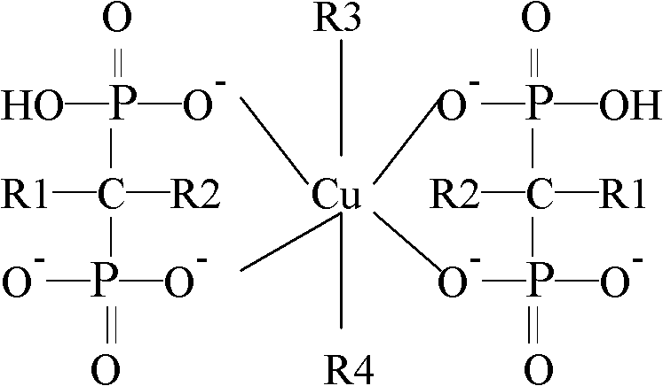 Cyanide-free alkaline copper plating solution and preparation method thereof