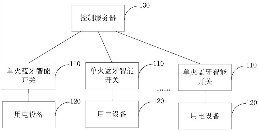 Networking method and device of single-live-wire Bluetooth intelligent switch, electronic equipment and medium