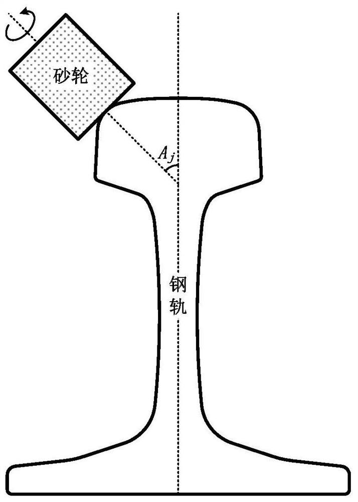 Grinding amount analysis method based on grinding wheel end face grinding steel rail