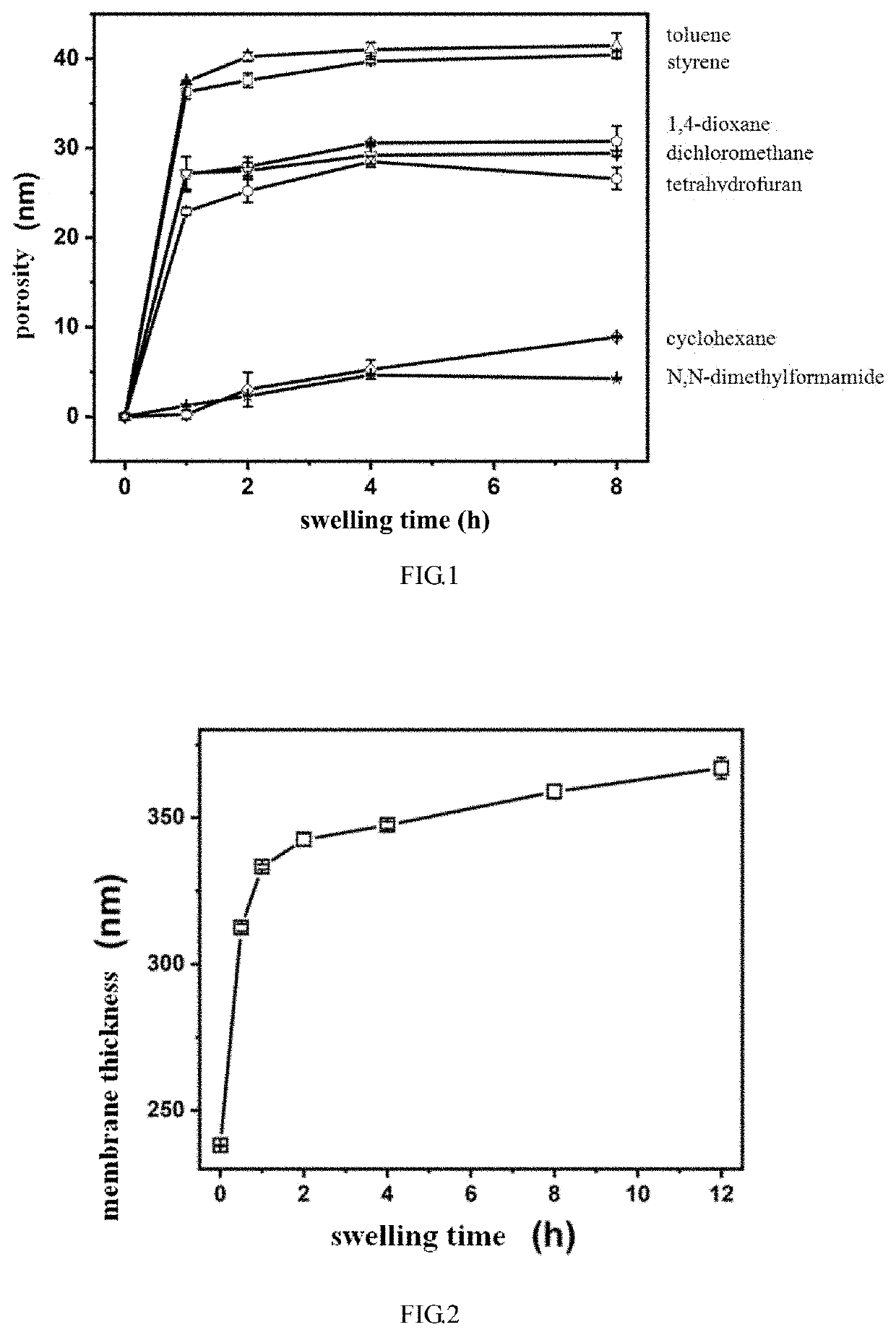 Room-temperature selective swelling method of pore-forming used for preparing separation membranes