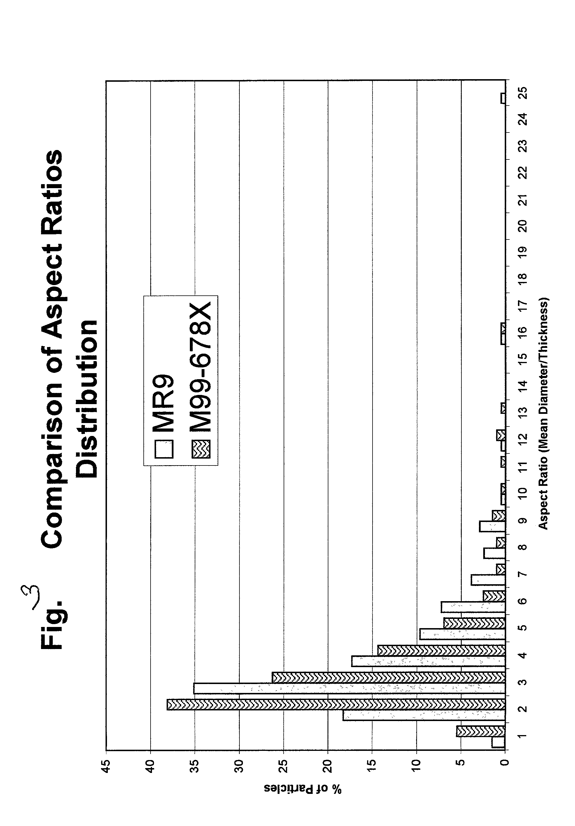 Novel kaolin clay glossing pigment and preparation thereof