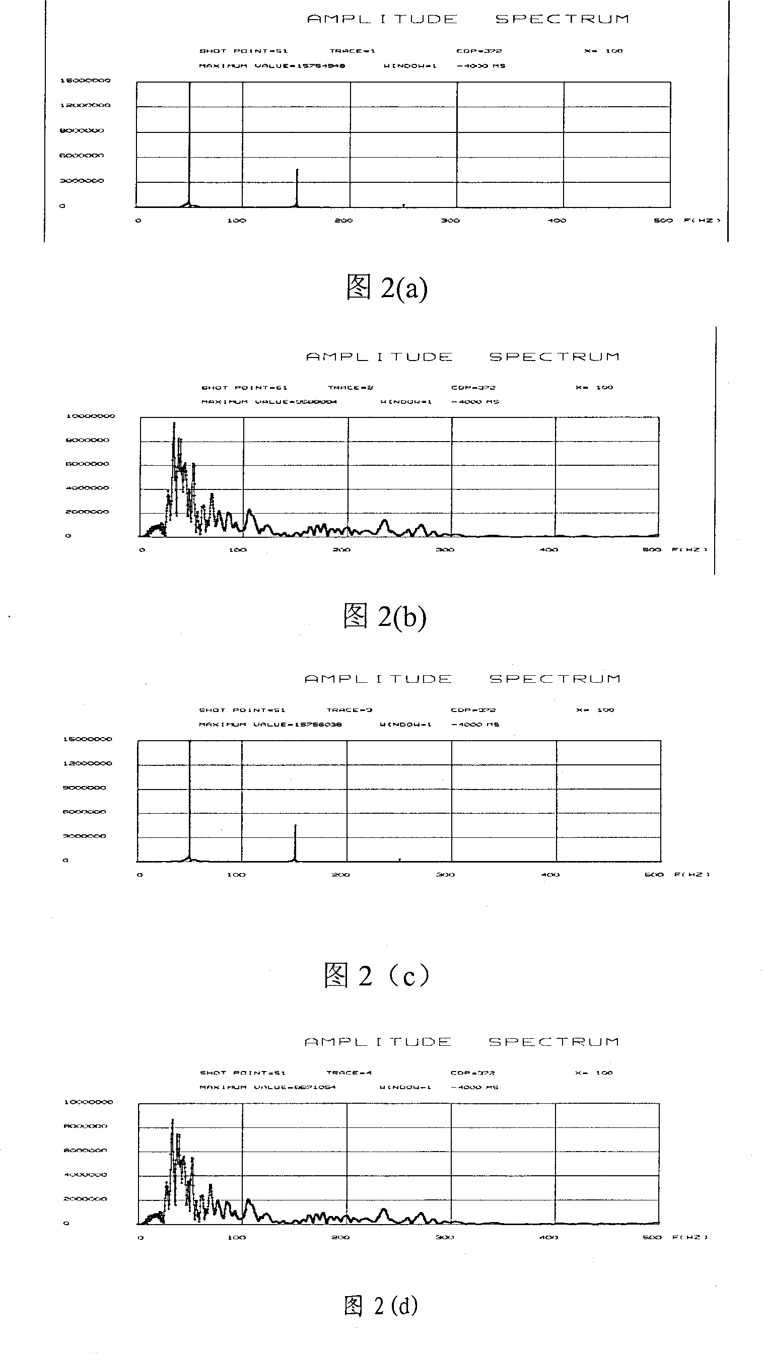 Method for eliminating single frequency interference in signal of seismological record