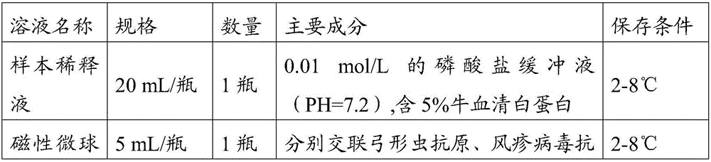 Method for detecting ToRCH10 item antibody based on filter paper dried blood spots