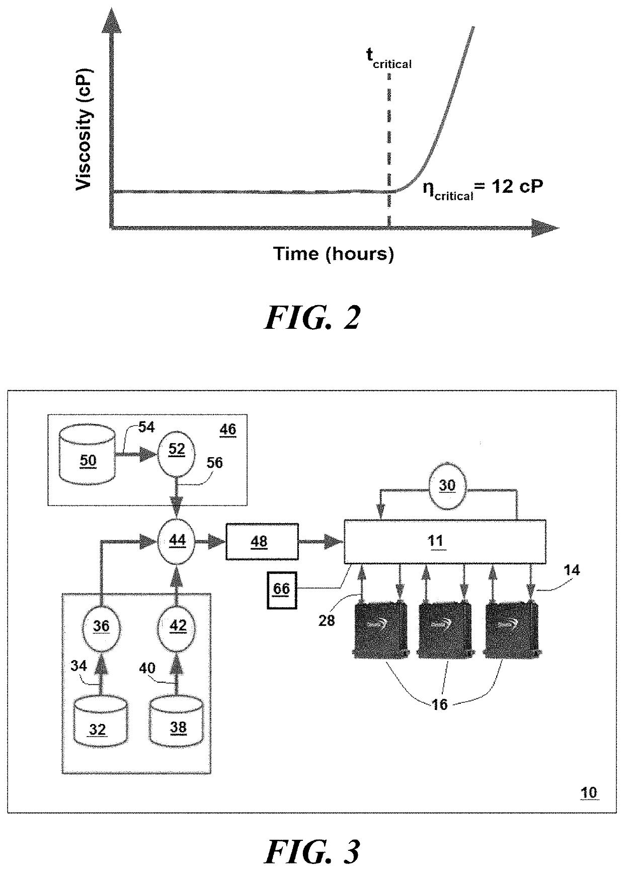 Inkjet 3D printing of multi-component resins