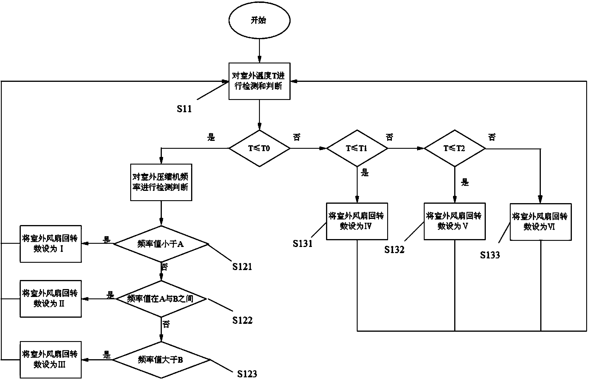 Method for controlling direct-current motor of outdoor unit of air conditioner and air conditioner with method for controlling direct-current motor of outdoor unit of air conditioner