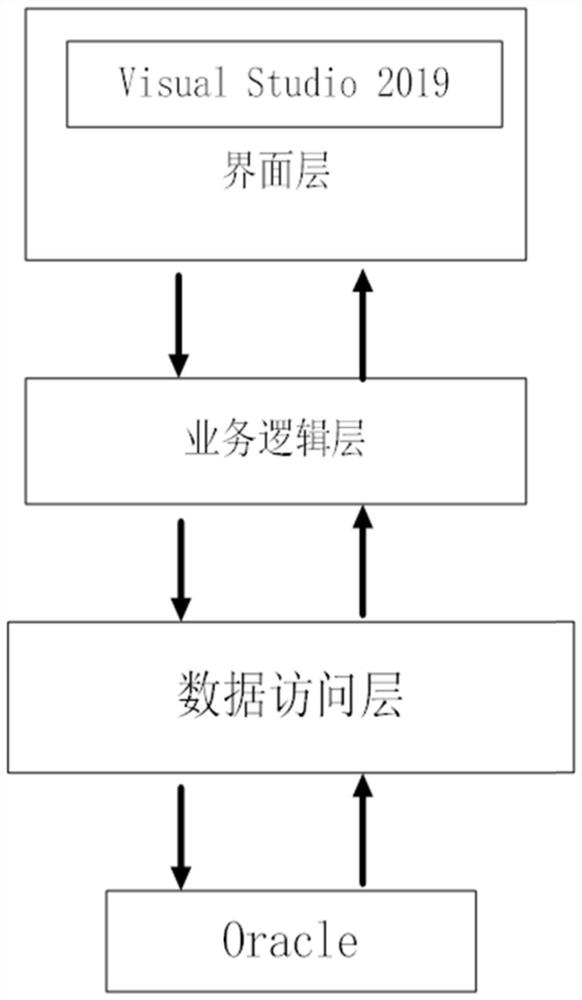 Multi-way valve failure data management and failure mode automatic diagnosis system