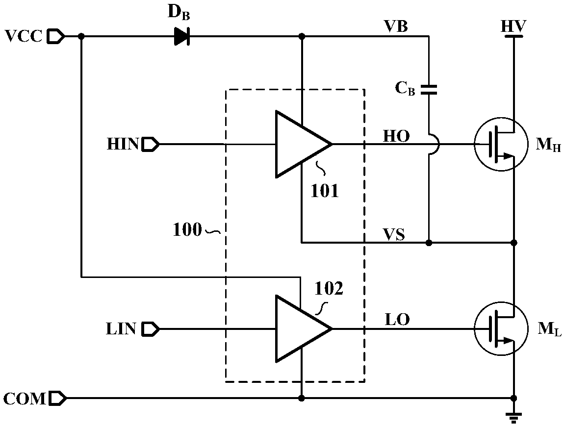 High-voltage side grid driving circuit for half-bridge structure