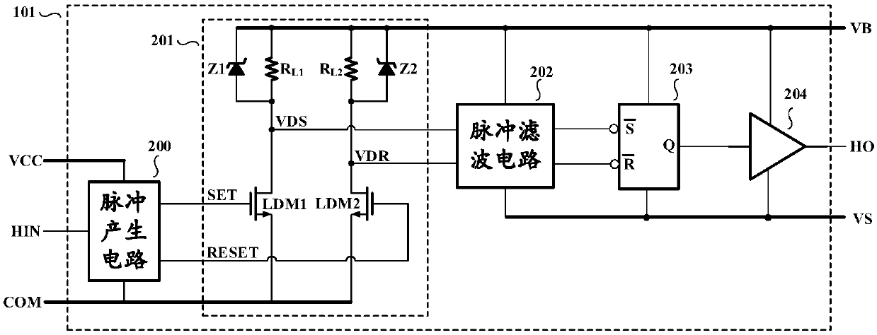 High-voltage side grid driving circuit for half-bridge structure