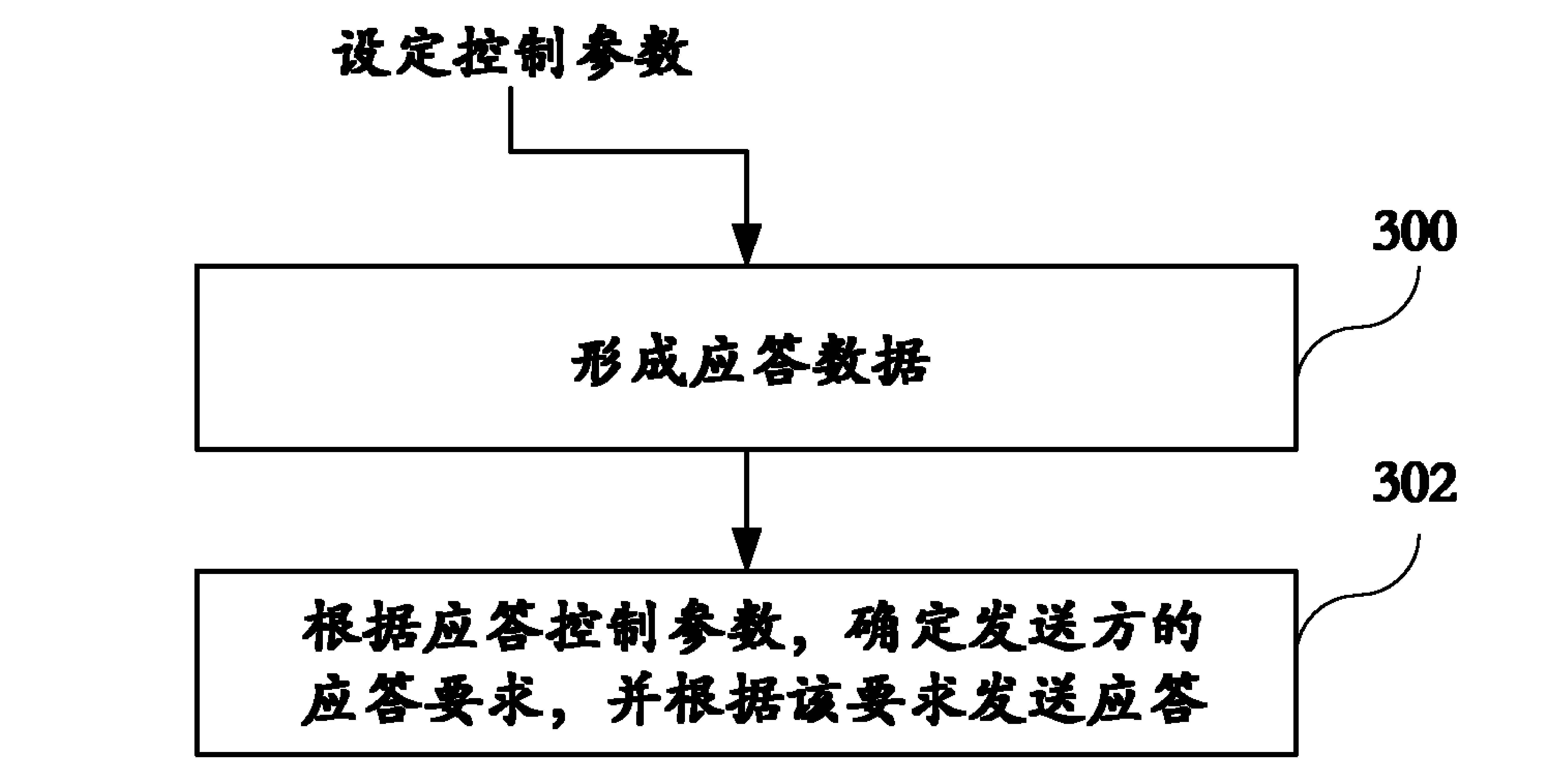 Data processing method