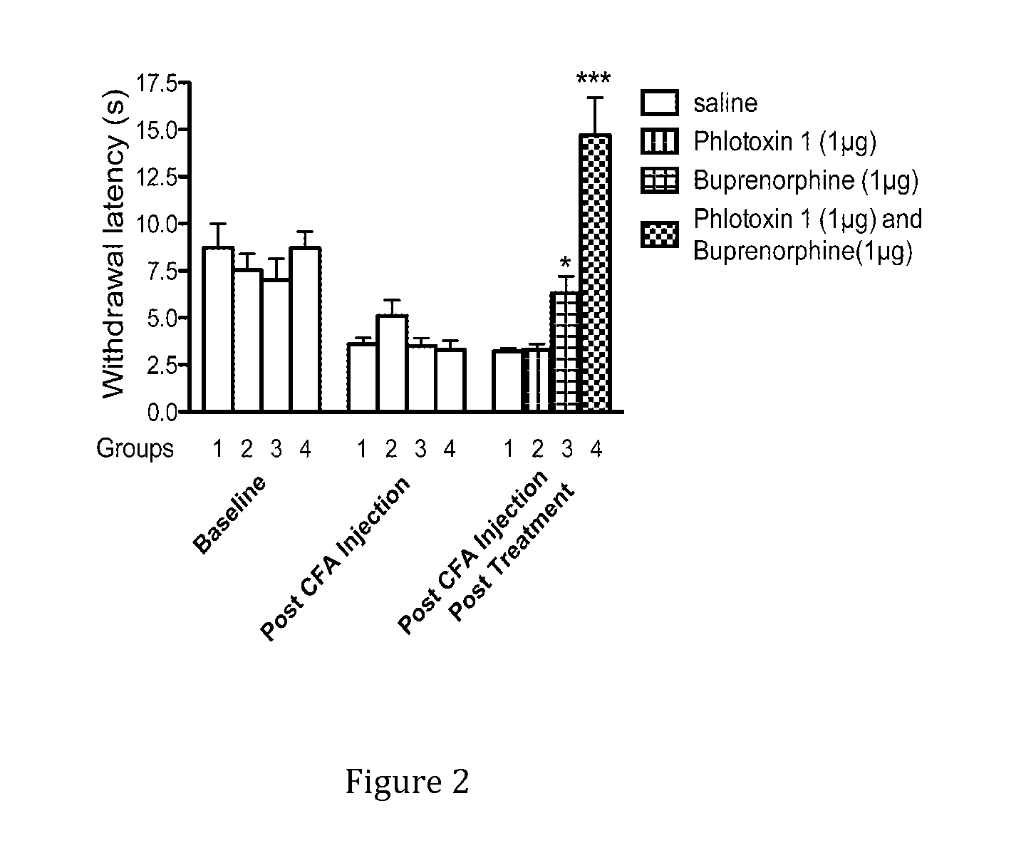 Synergistic combination of analgesic drugs