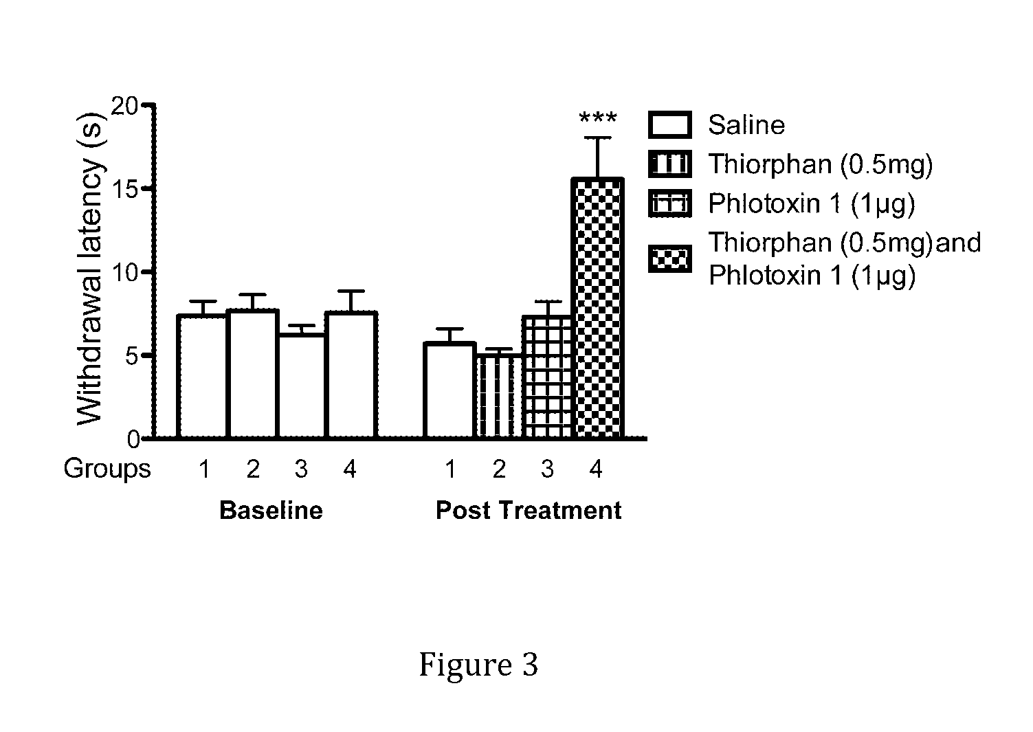 Synergistic combination of analgesic drugs