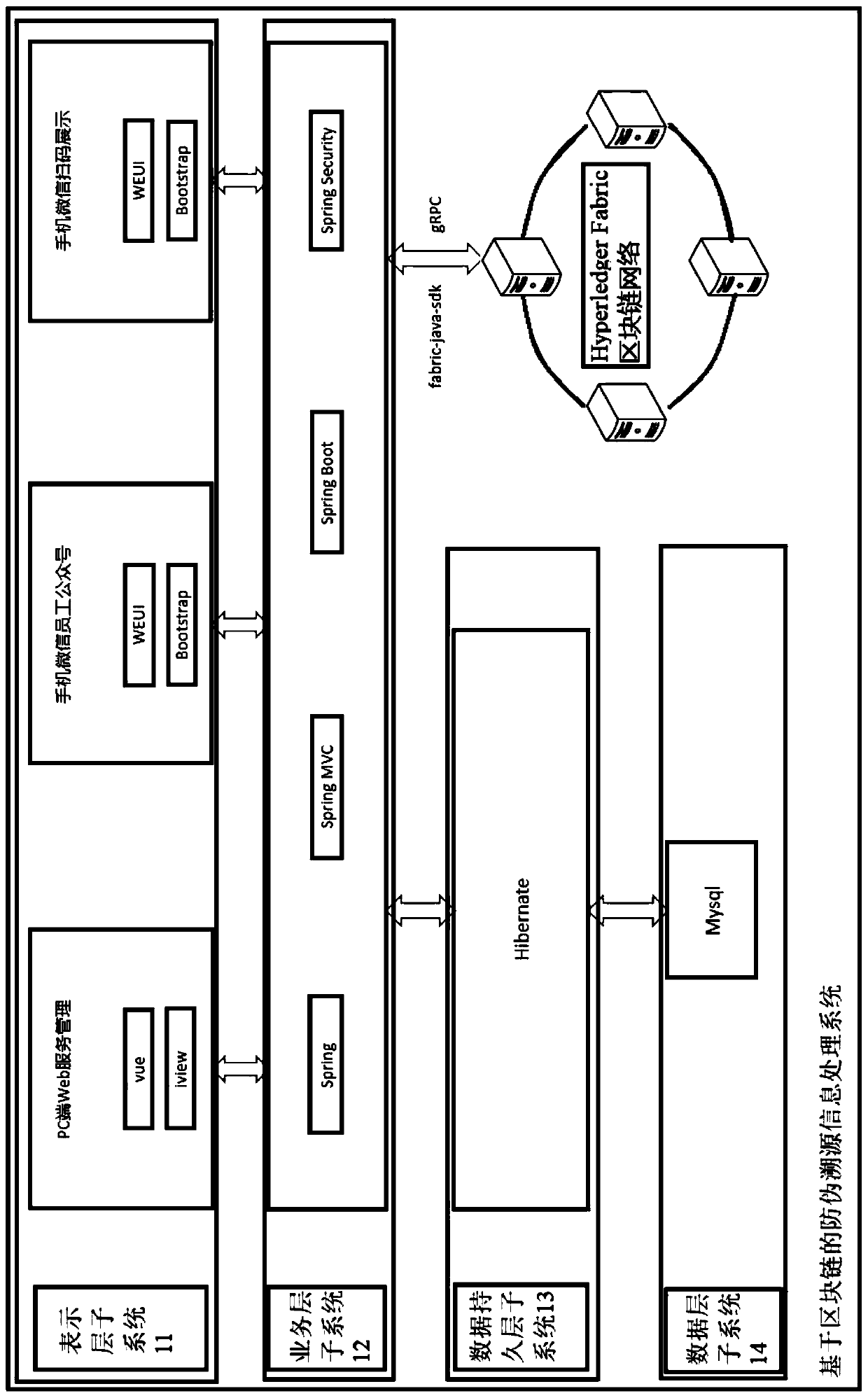 Anti-counterfeiting traceability information processing method and system based on block chain