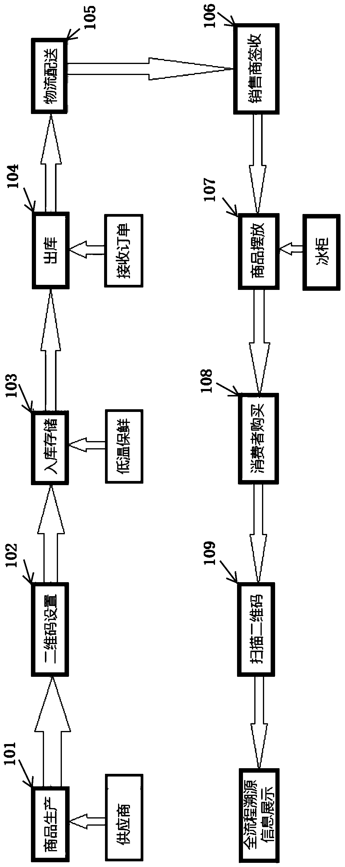 Anti-counterfeiting traceability information processing method and system based on block chain