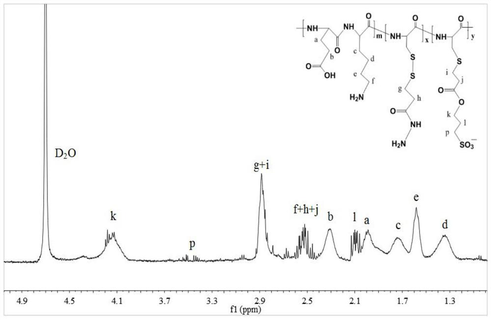 Zwitterionic peptides and their derivatives and nanomedicine based on them