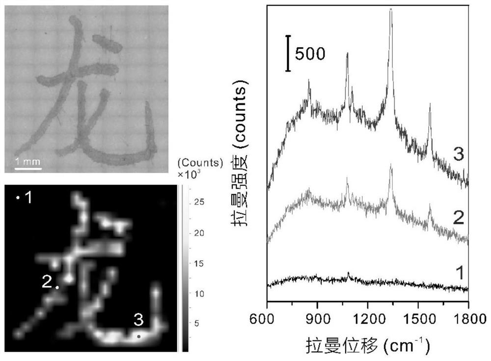 A steganographic material and steganographic method based on surface-enhanced Raman nanoparticles