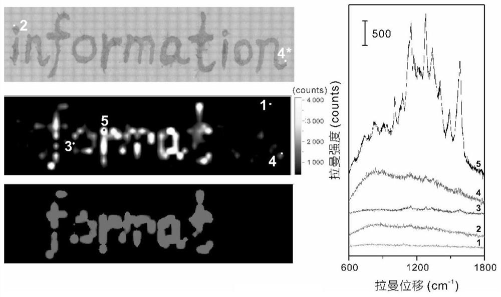 A steganographic material and steganographic method based on surface-enhanced Raman nanoparticles