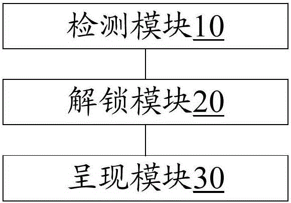 Viewing device, method and mobile terminal of notification message