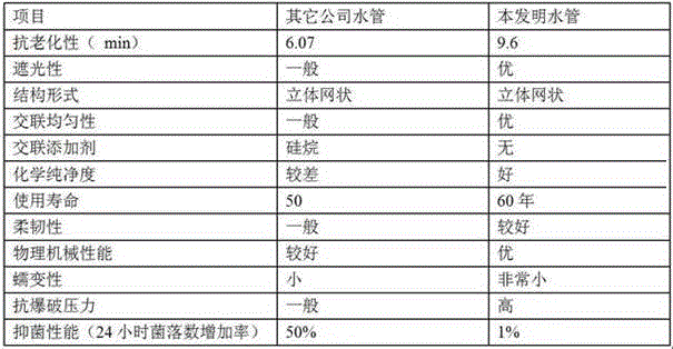 Ultrahigh molecular weight PP composite plastic water pipe