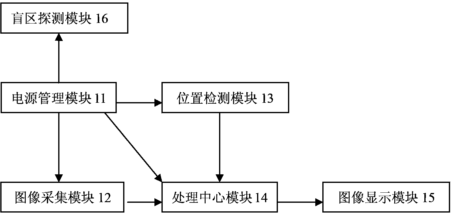 System for eliminating vehicle pillar blind zone and use method thereof