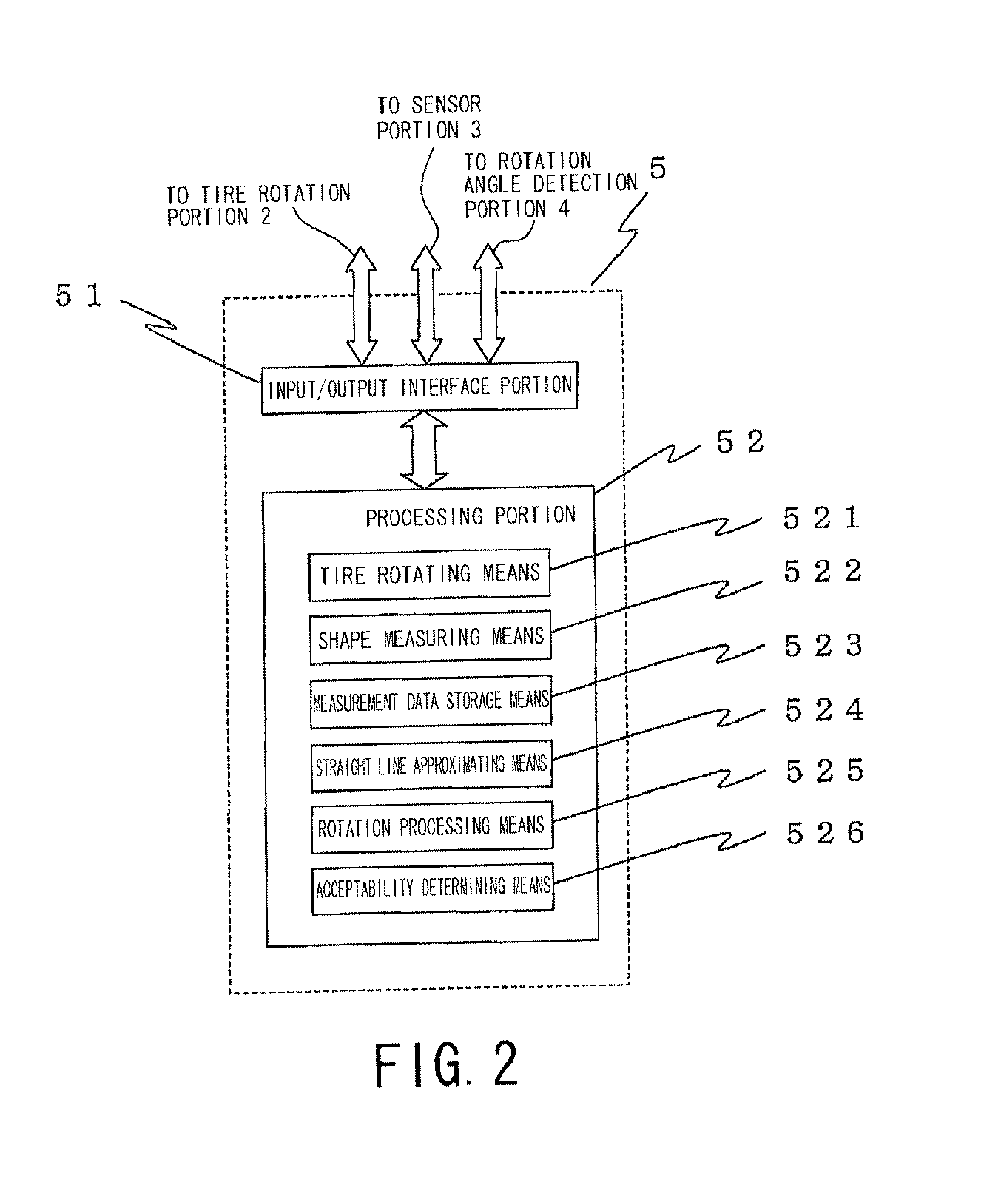 Tire contour measurement data correction method and tire visual inspection device