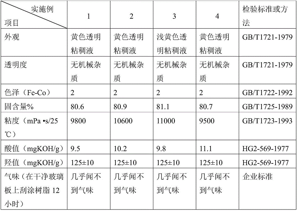 High-solid, low-viscosity and quick-drying odor removal alkyd resin, method for preparing same and application of high-solid, low-viscosity and quick-drying odor removal alkyd resin