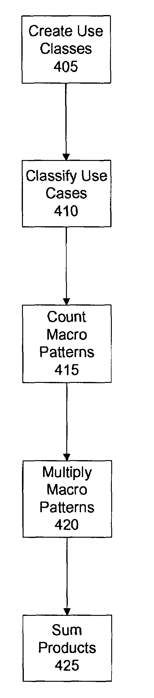 System, method, and computer program product for effort estimation