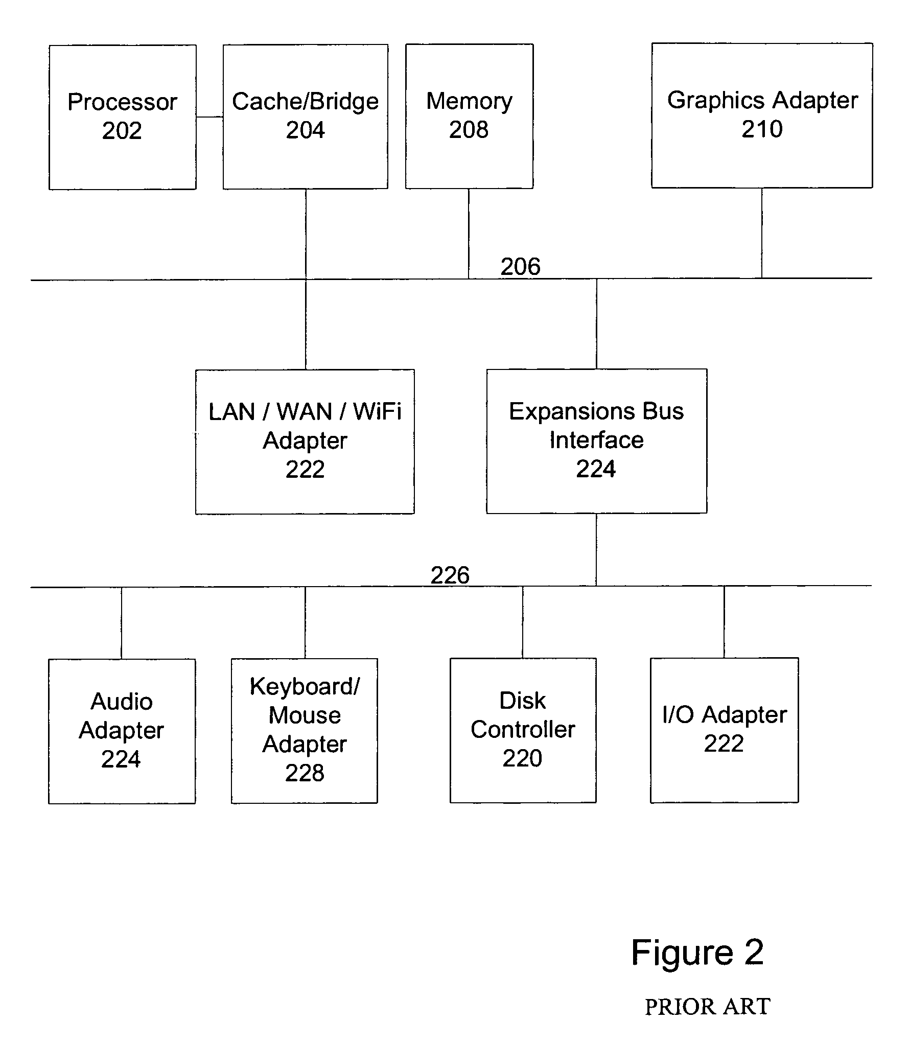 System, method, and computer program product for effort estimation