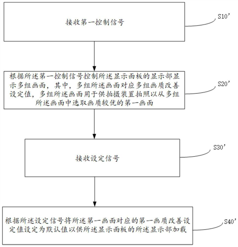 Display panel image quality improvement method and terminal