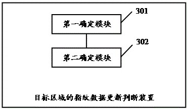 Method and device for judging fingerprint data update in target area