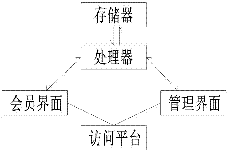 Map system capable of displaying real-time life information