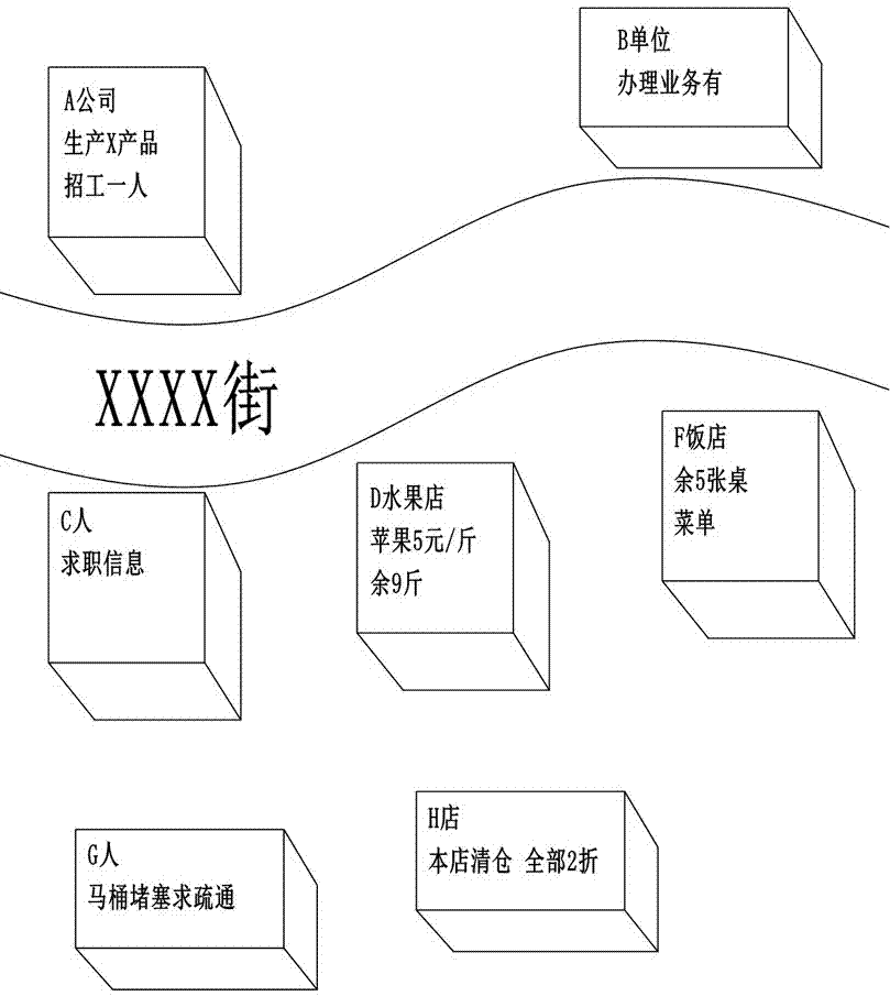 Map system capable of displaying real-time life information