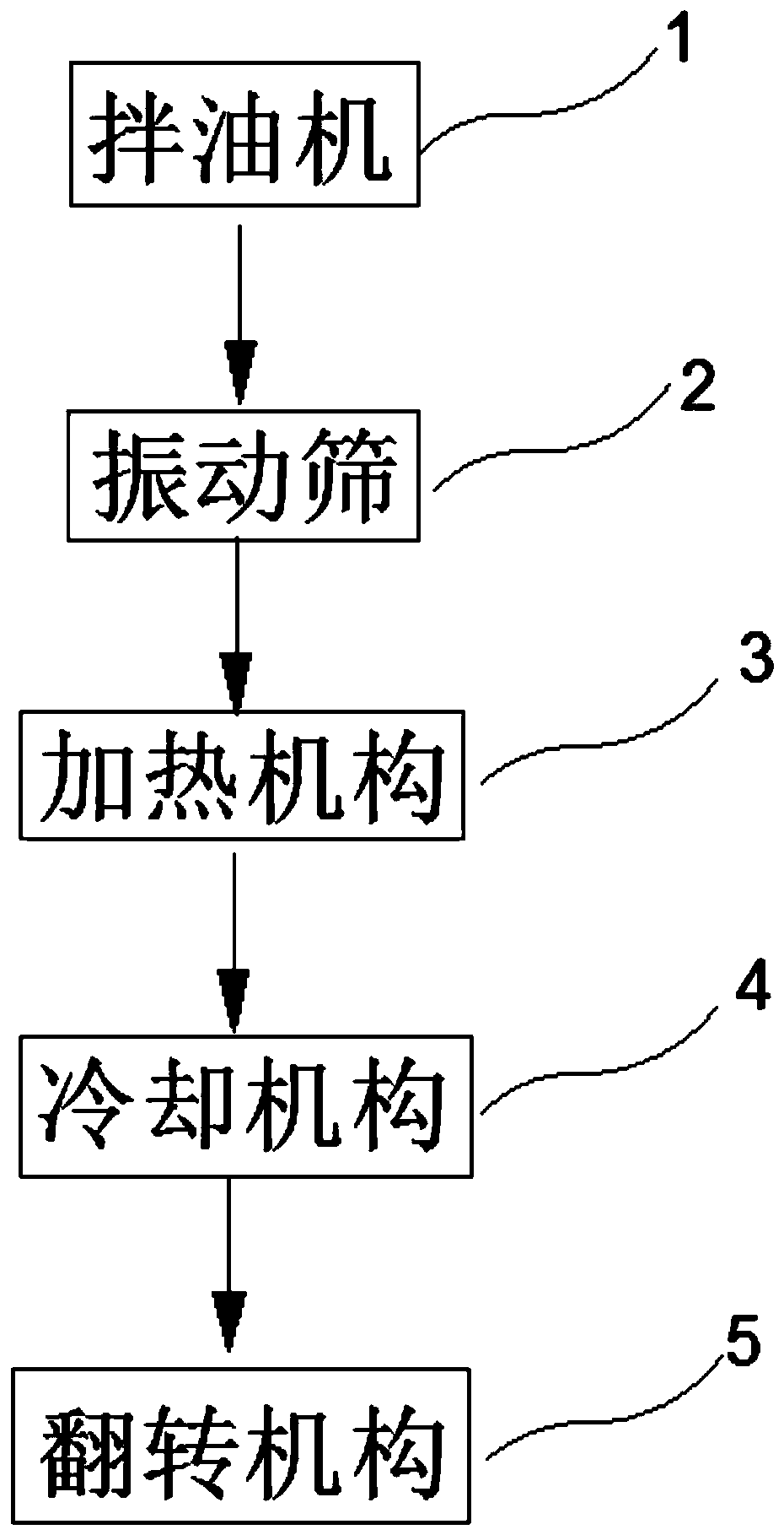 Production method and device capable of automatically arranging dried meat slices