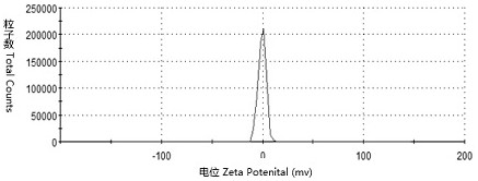 Florfenicol nanoemulsion and preparation method thereof