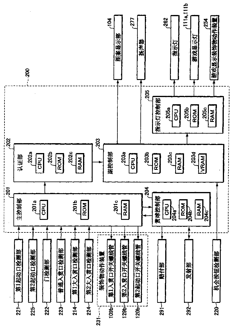 The amusement machine, a method and program for certification